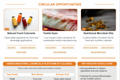 colorants